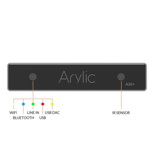 Arylic A30+ Wireless Stereo Mini Amplifier