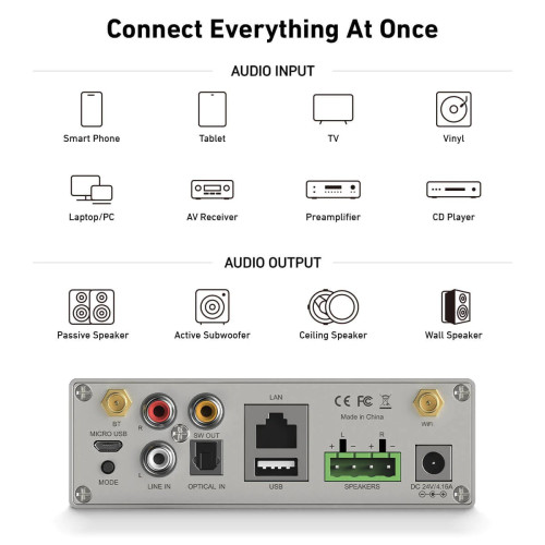 Arylic A50+ Wireless Stereo Amplifier