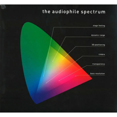 Вініловий диск LP The Audiophile Spectrum